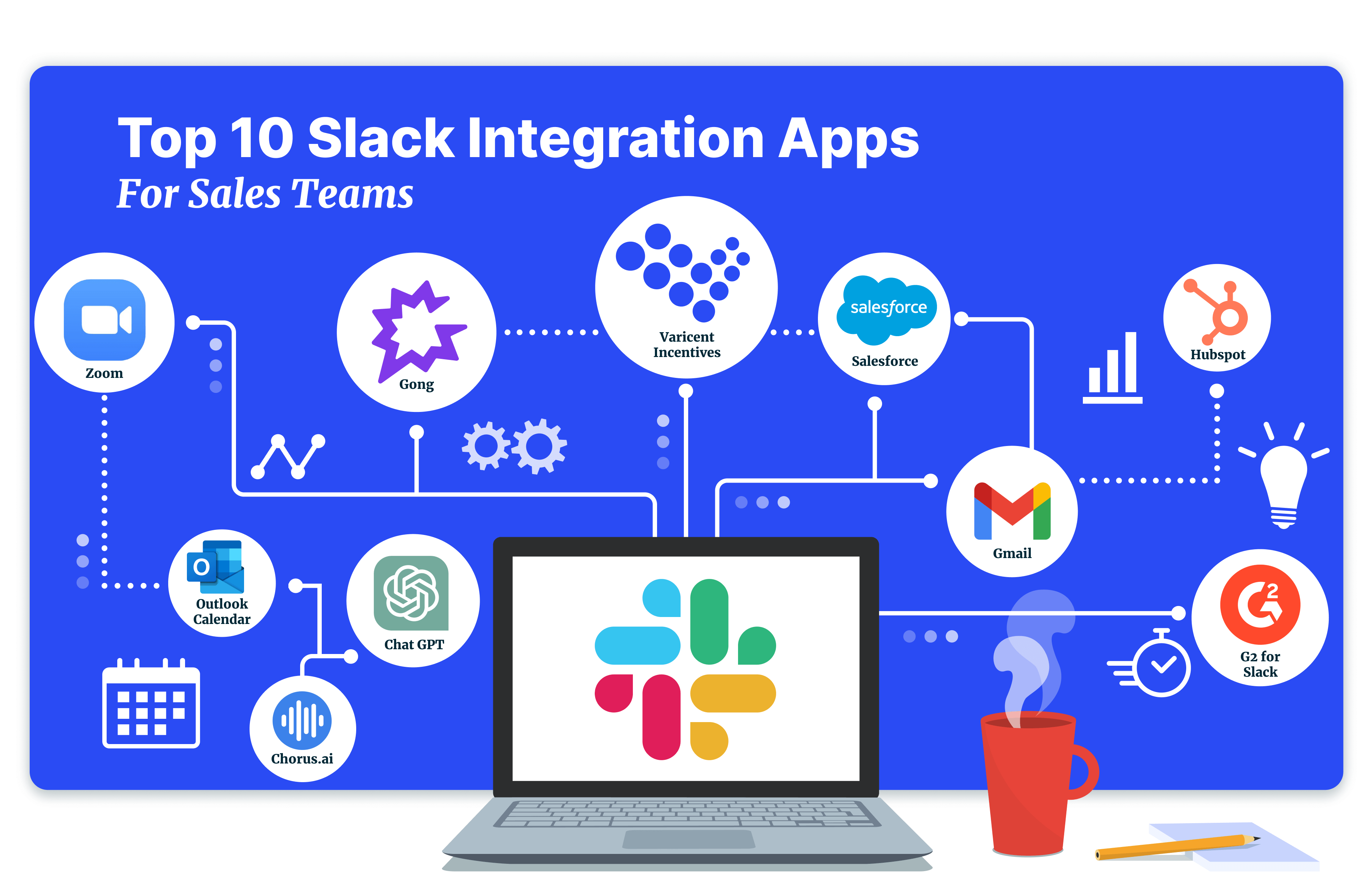 View of Slack Integrations: How to Maximize Sales Productivity
