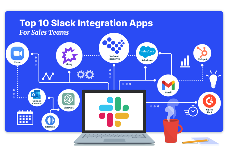 “Blog post summary: Slack Integrations: How to Maximize Sales Productivity