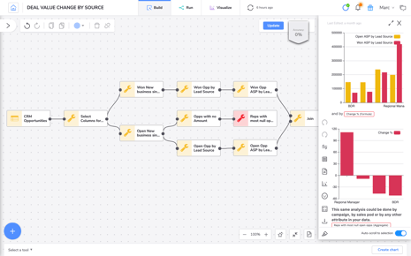 Easily map your data with out of the box blueprints in Symon.AI Easily map your data with out of the box blueprints in Symon.AI