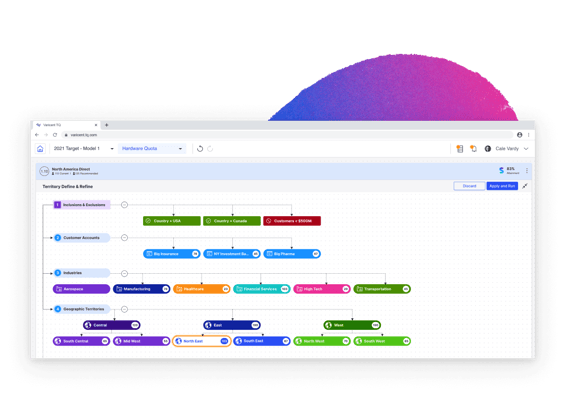 Organize your teams and geographic based territories to support Named Accounts with Varicent Territory and Quota Planning. Organize your teams and geographic based territories to support Named Accounts with Varicent Territory and Quota Planning.