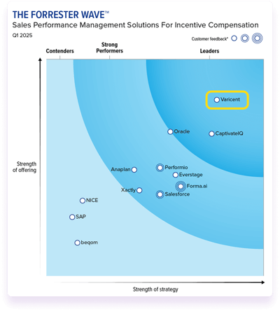 forrester-chart forrester-chart