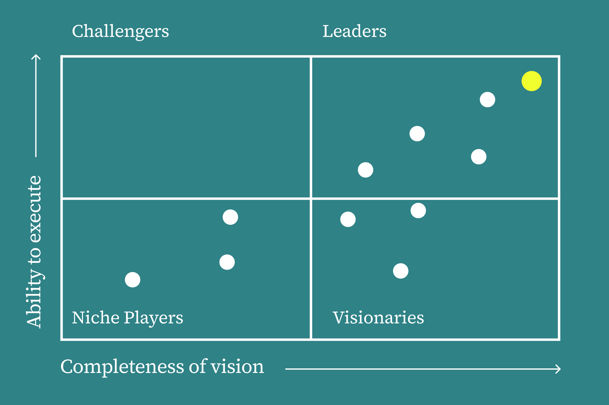 whyvaricent-whyvaricent-leaders