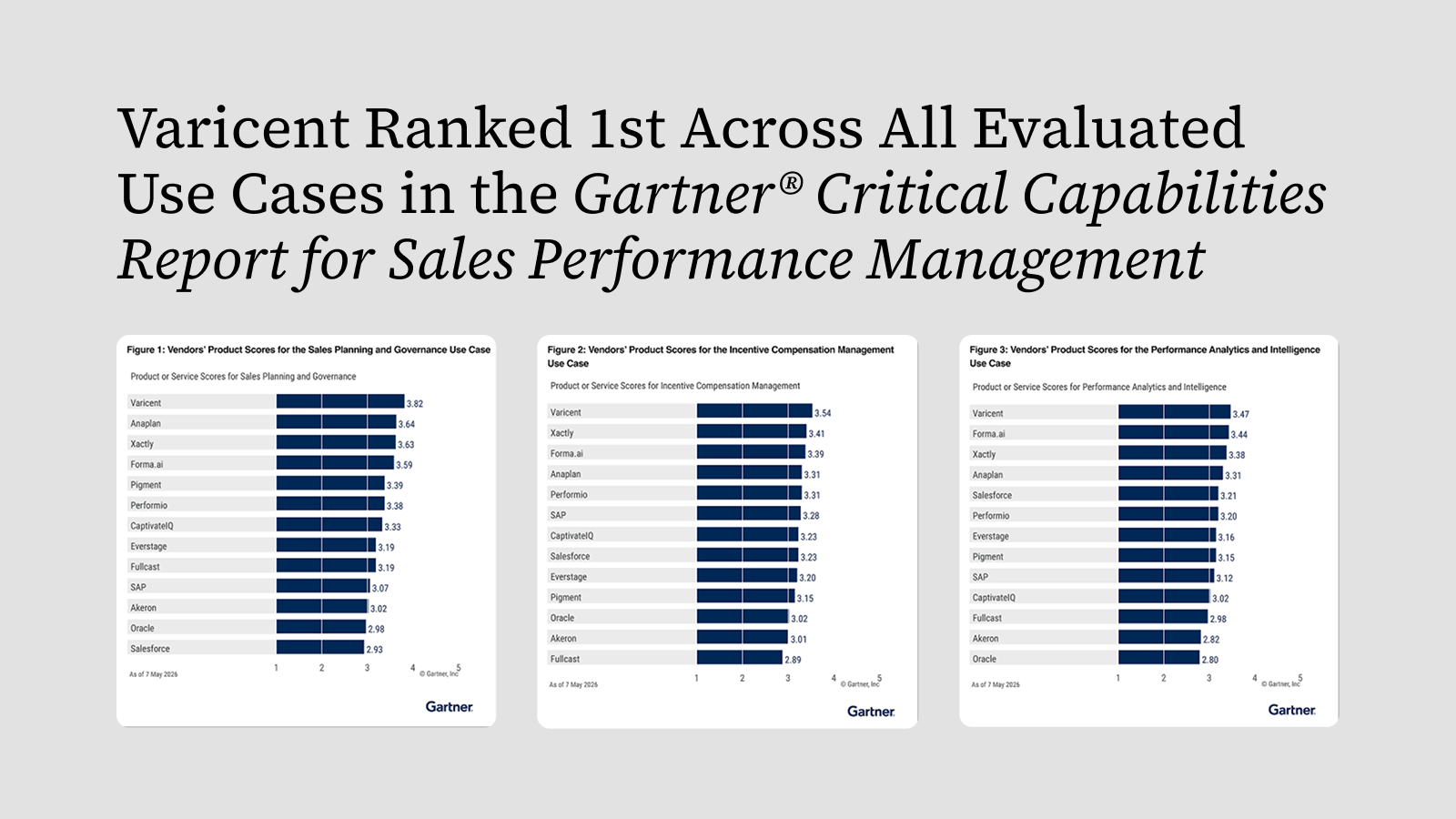 Varicent Ranked 1st Across All Evaluated Use Cases in the Gartner® Critical Capabilities Report for Sales Performance Management