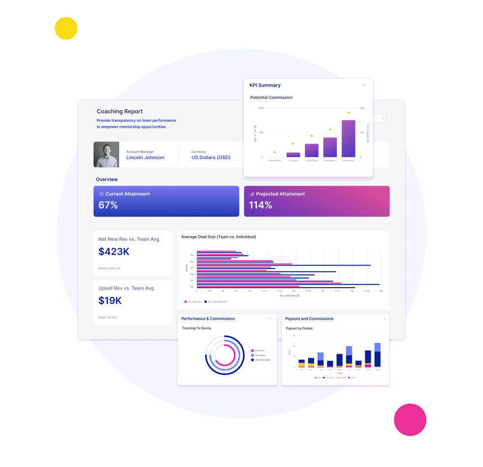 quota setting dashboard for seller performance