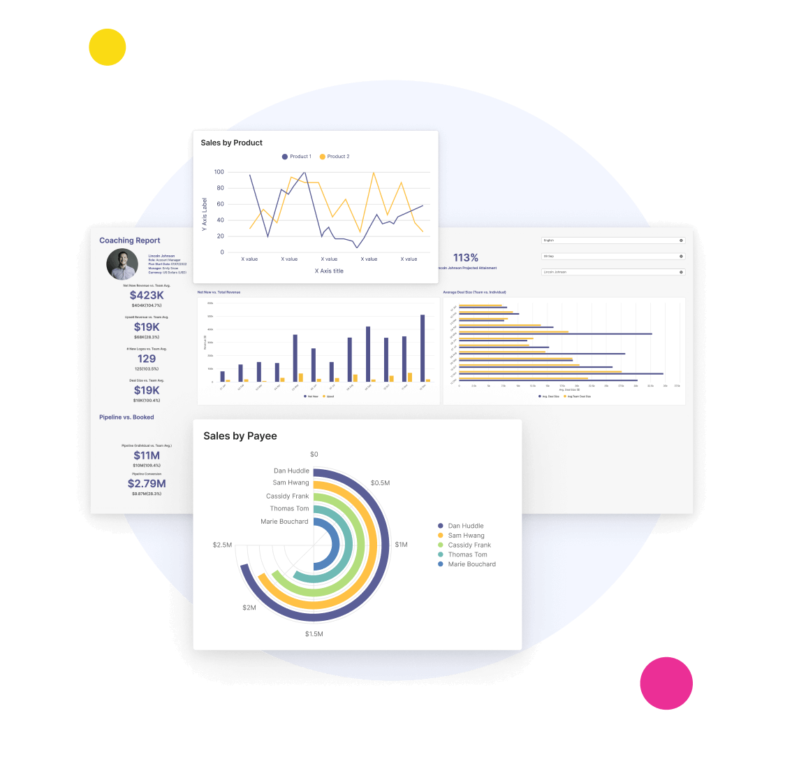 quota setting dashboard for seller performance