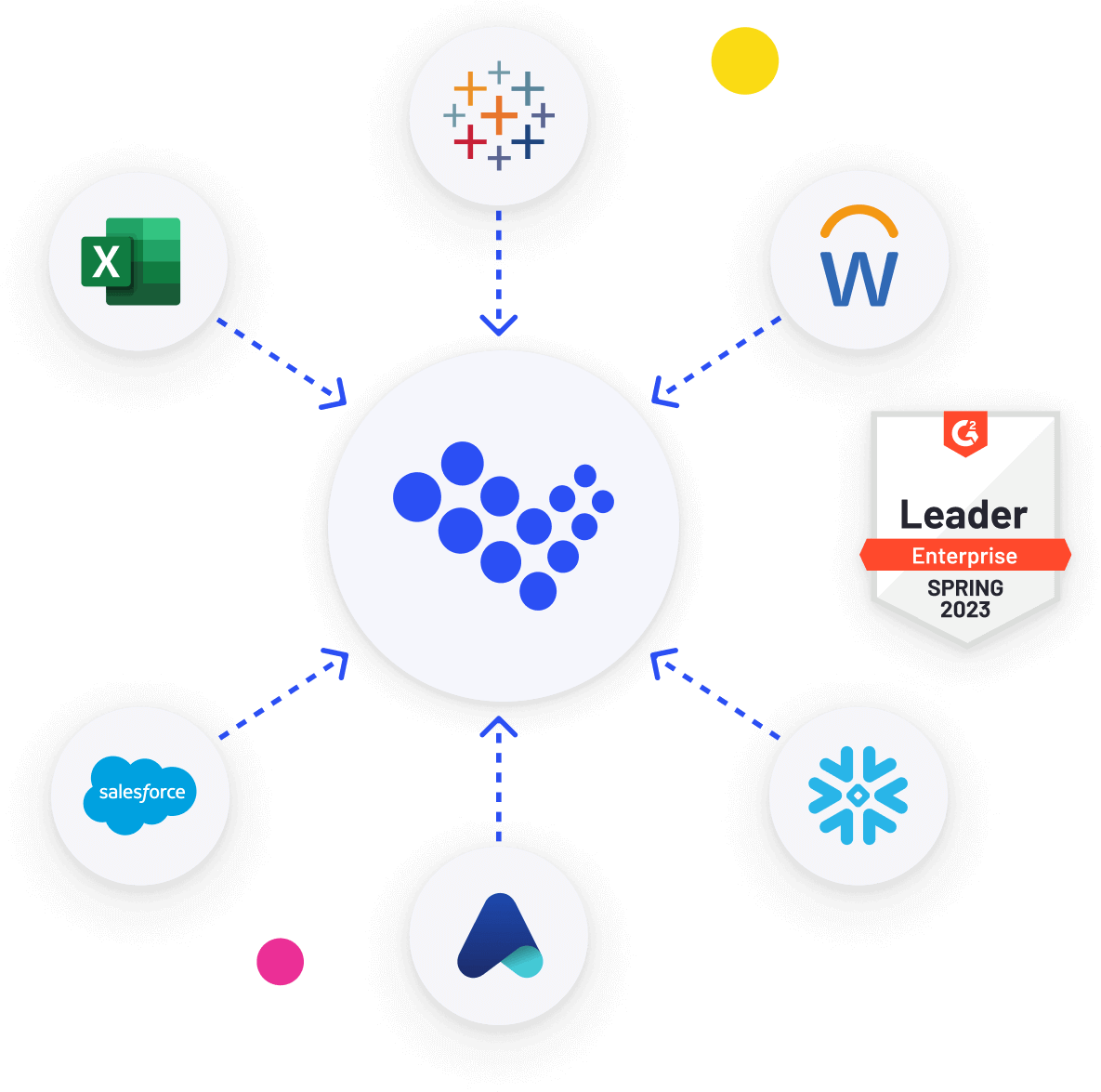 data integration for incentive compensation software