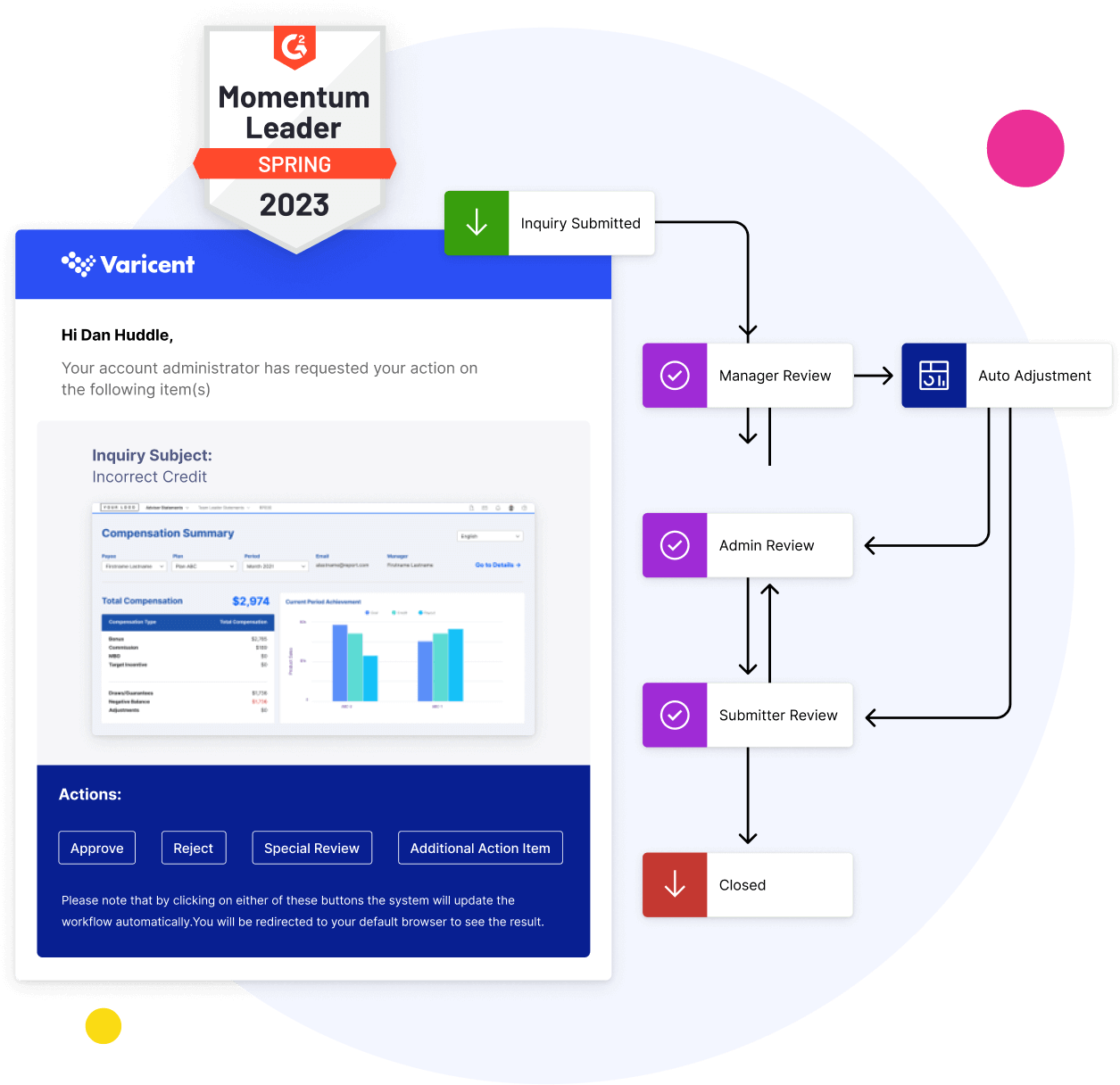 Incentive Compensation Management Software | Varicent