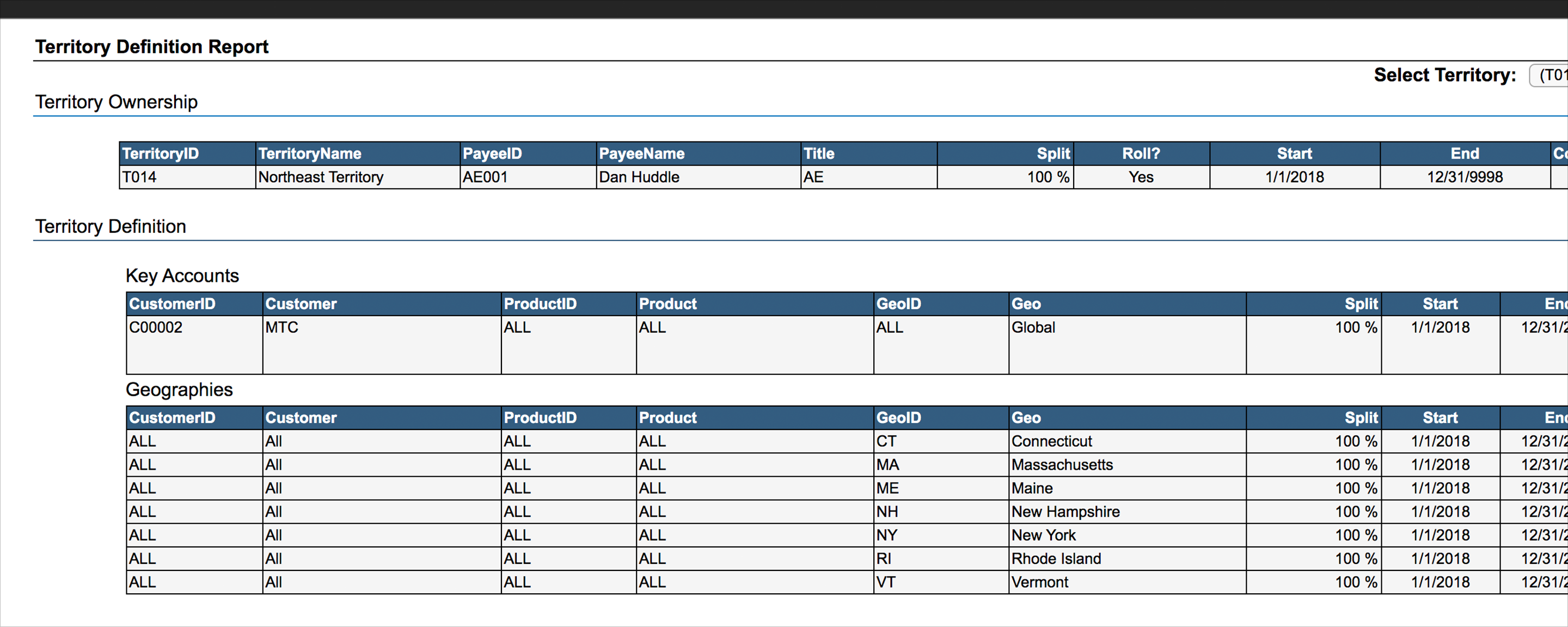 Products - Territory 3