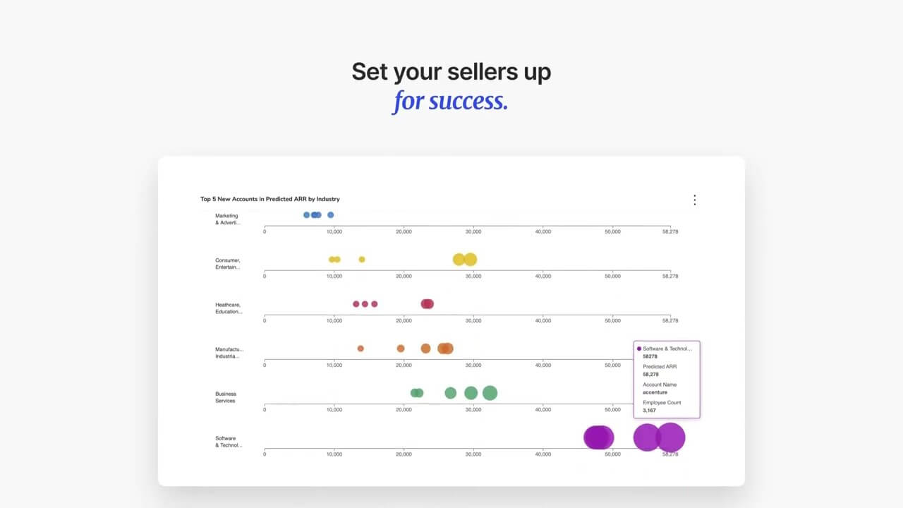 Predict ROI from Go-To-Market Activities Video