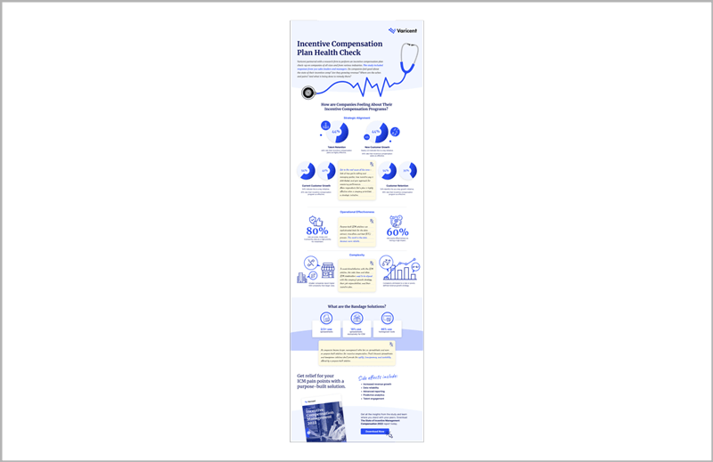 Incentive Compensation Plan Health Check Infographic | Varicent