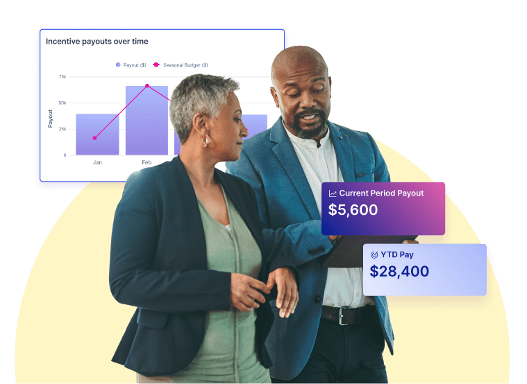 Sales leaders getting real time data on sales team performance with SPM solutions