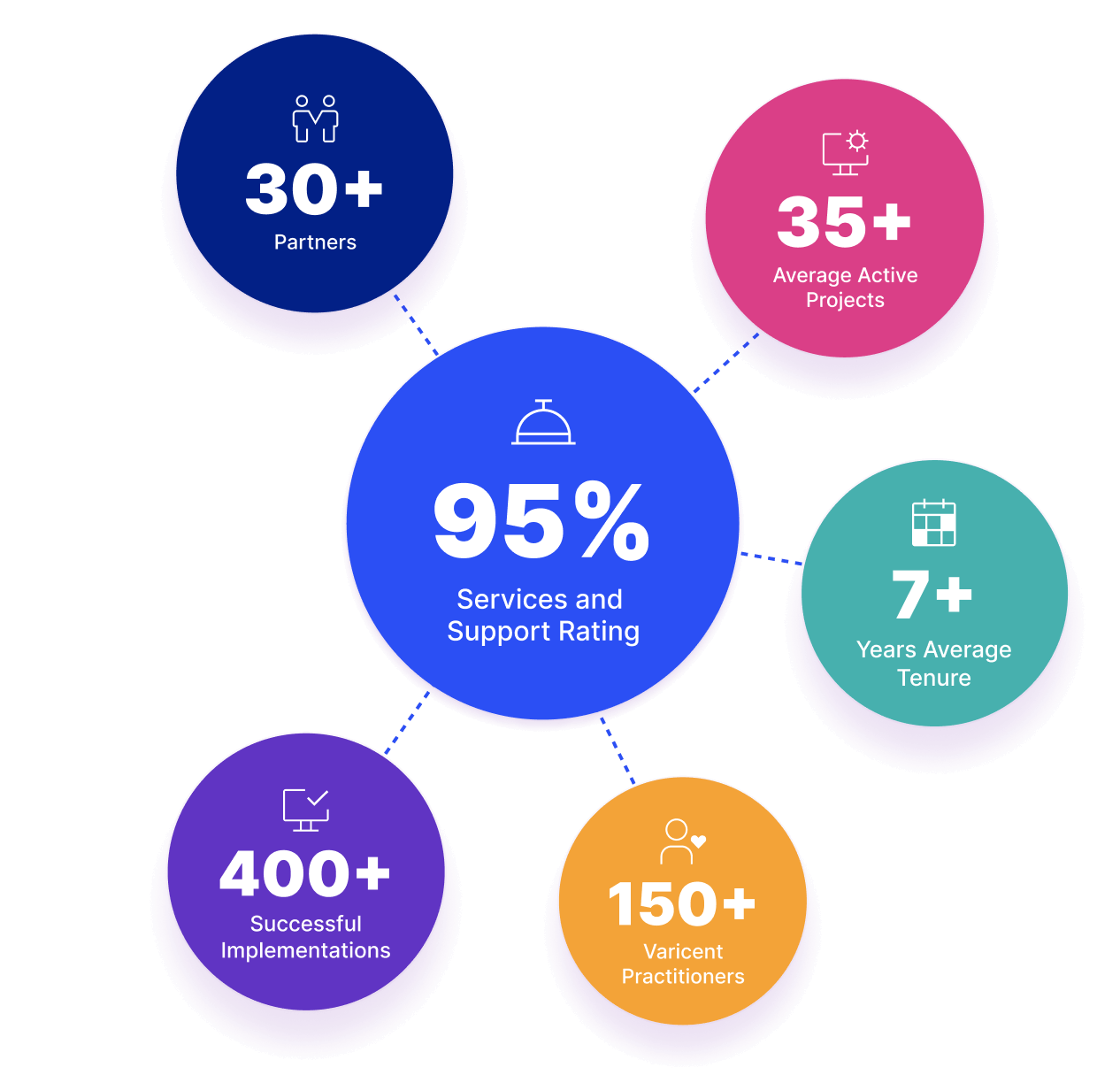 sales compensation management solutions for growth companies