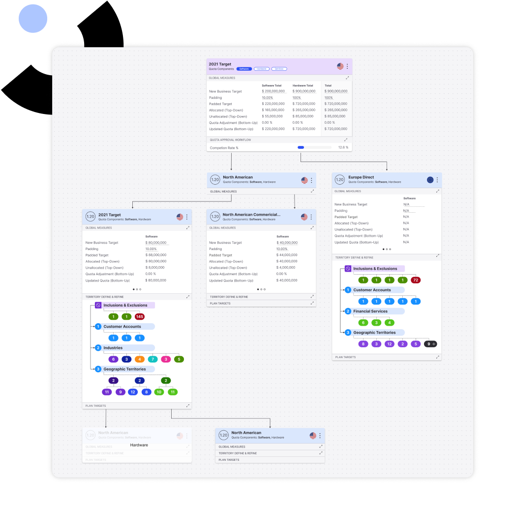 Maximize sales revenues with Varicent Territory and Quota Planning. Maximize sales revenues with Varicent Territory and Quota Planning.