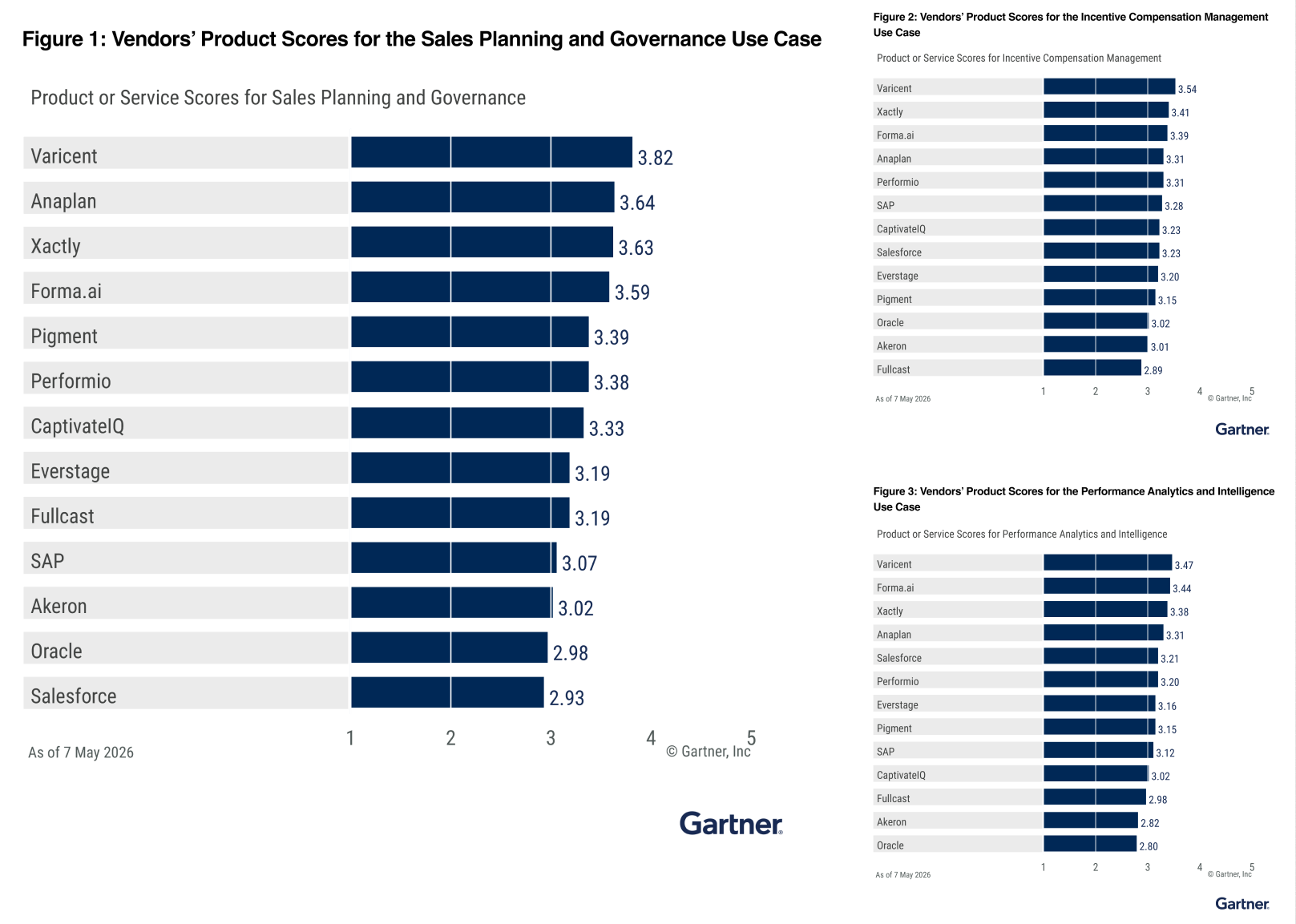 gartner-Magic-Quadrant-chart-crop