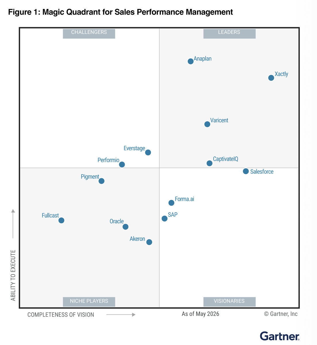 gartner-Magic-Quadrant-crop