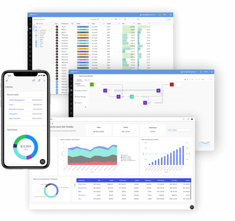 Increase sales yield with Varicent Incentive Compensation Management Increase sales yield with Varicent Incentive Compensation Management