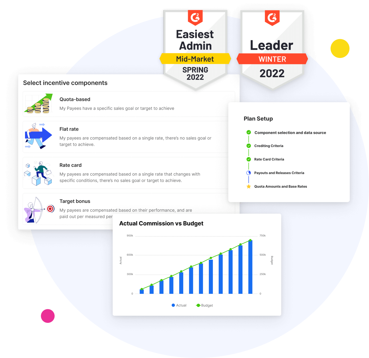 incentive plan design and customization