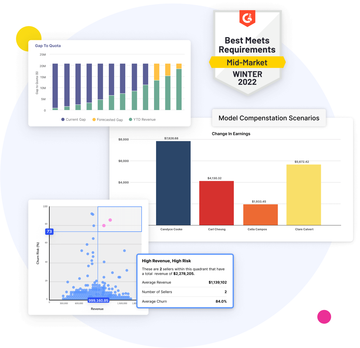 sales compensation management and incentives reporting