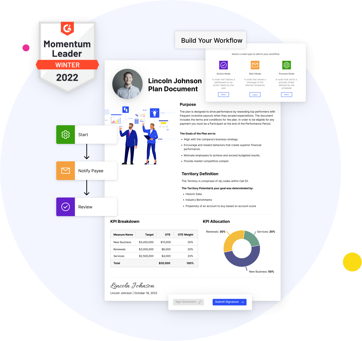 automated sales incentive and compensation workflows