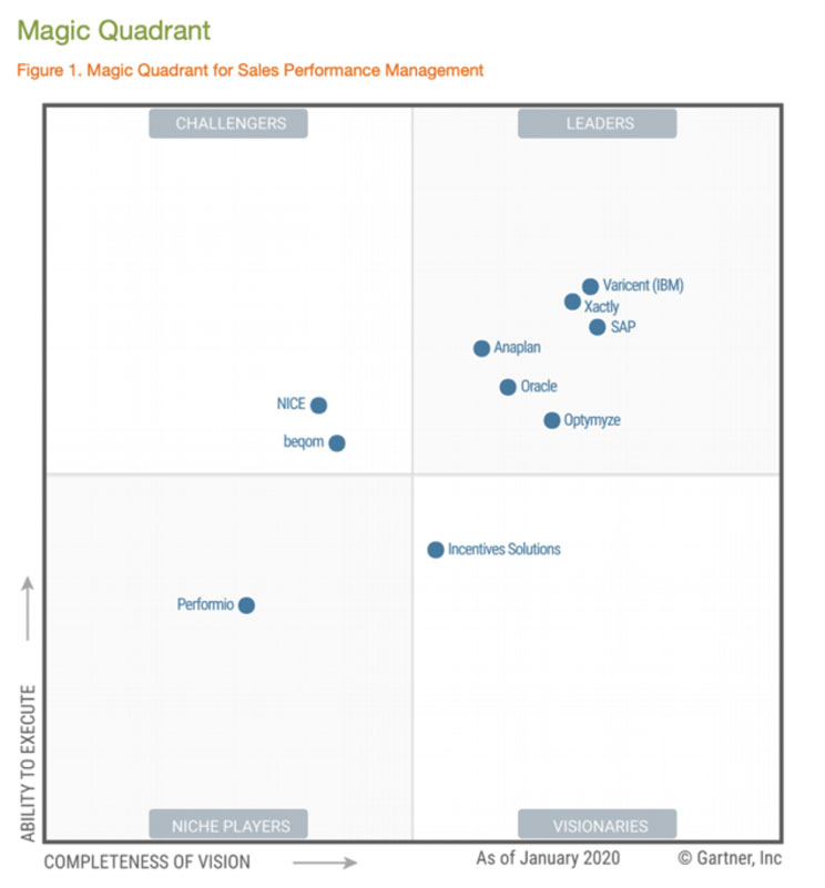 Gartner Magic Quadrant for Sales Performance Management