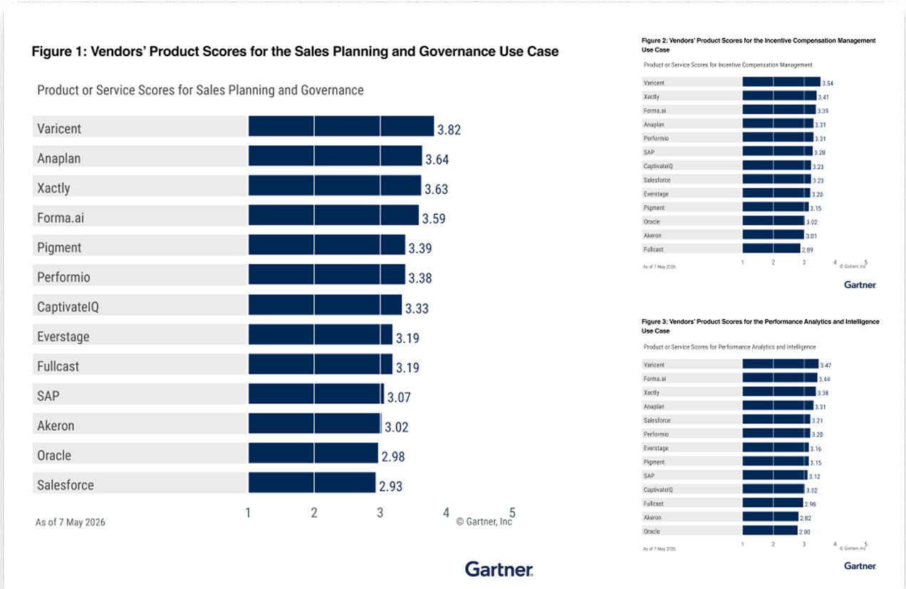 resources-research&reports-gartner