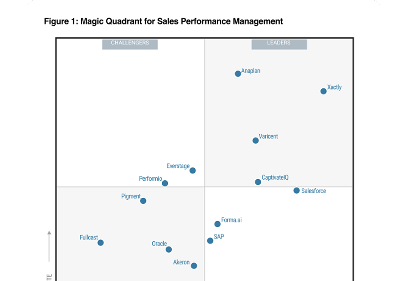 resources-research&reports-magicquadrant