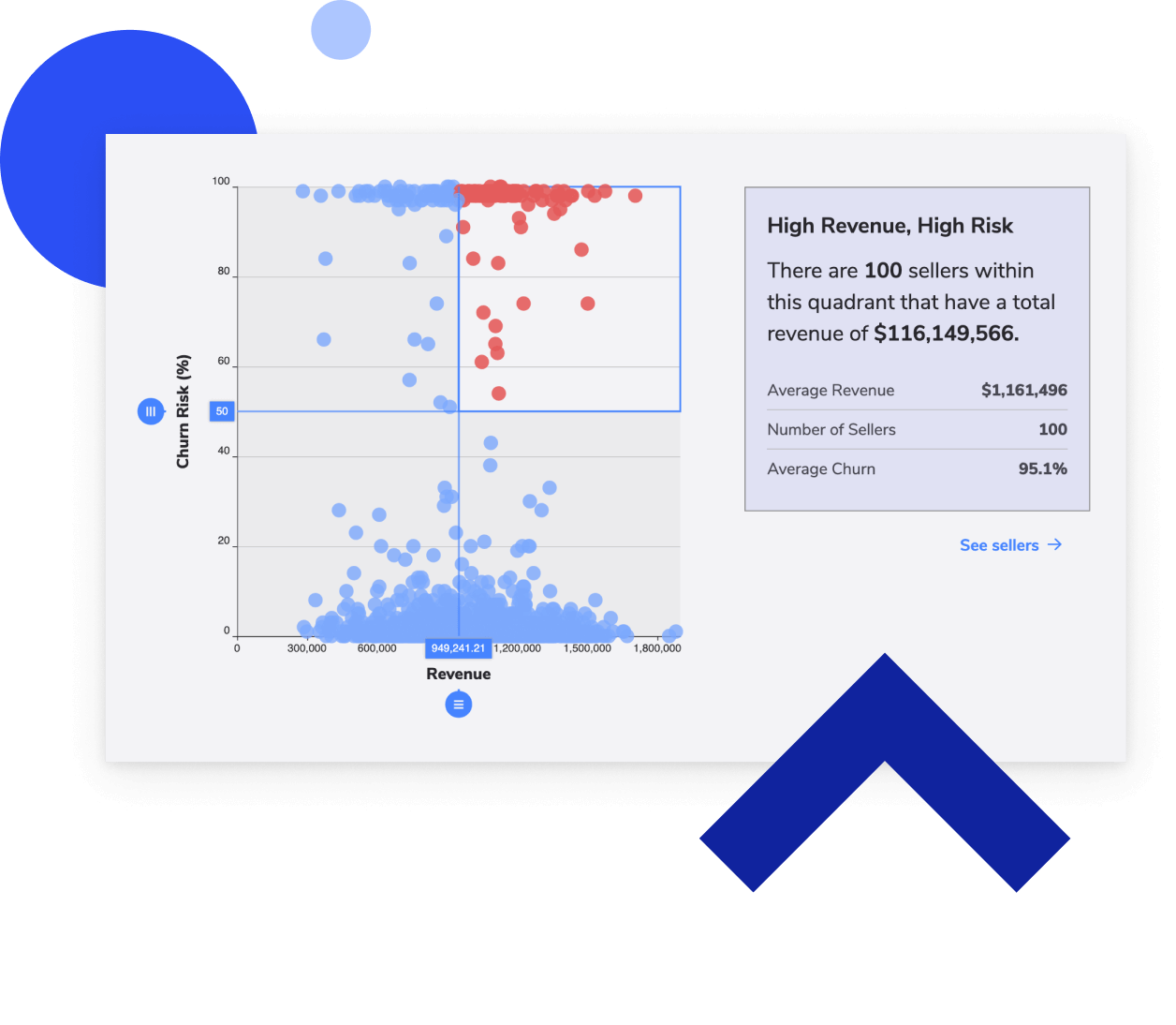 AI-driven insights to improve your sales strategy AI-driven insights to improve your sales strategy