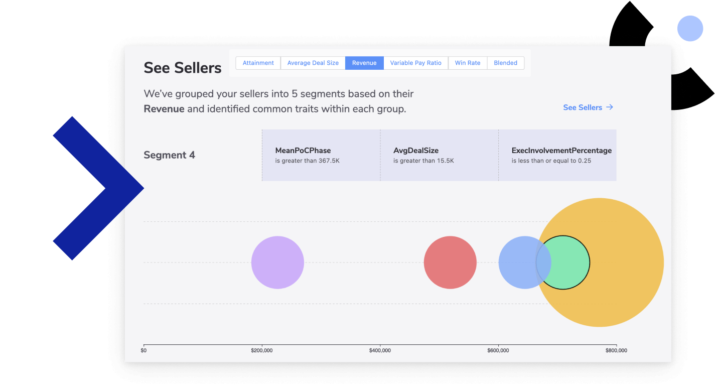 Varicent Revenue Intelligence groups your sellers into segments to help drive team performance Varicent Revenue Intelligence groups your sellers into segments to help drive team performance